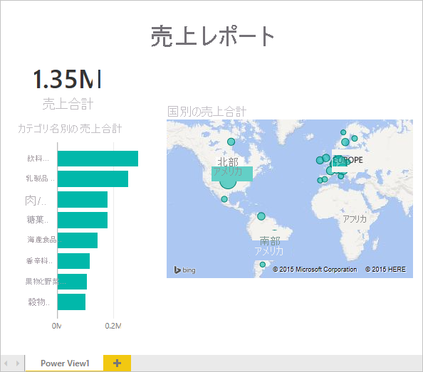 インポートされた売上レポートの例を示すスクリーンショット。