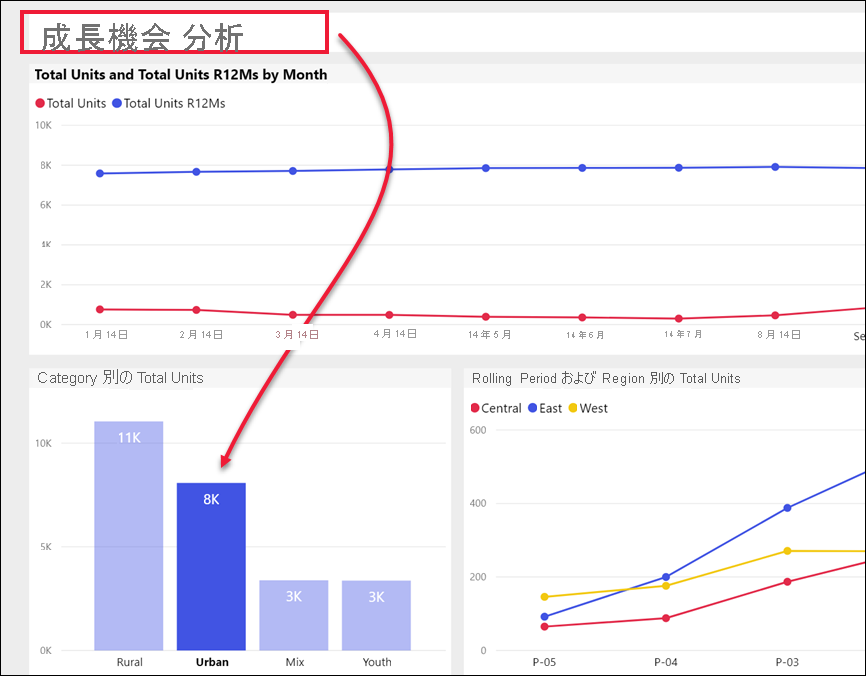 合計ユニット タイルを指す矢印が表示された、成長の大きなビジネス案件のレポート ページのスクリーンショット。