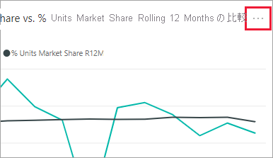 Screenshot of a Power BI tile ellipsis used to open the tile action menu.