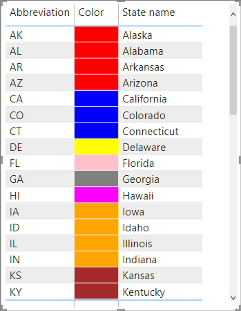 Example table with format background and font by field value applied.