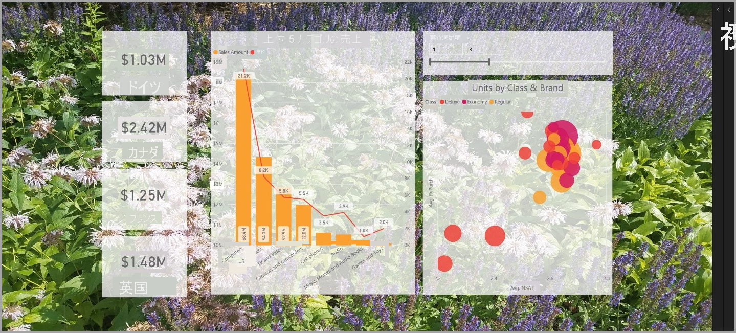 ビジュアルが強化された Power BI Desktop レポートのサンプルのスクリーンショット。