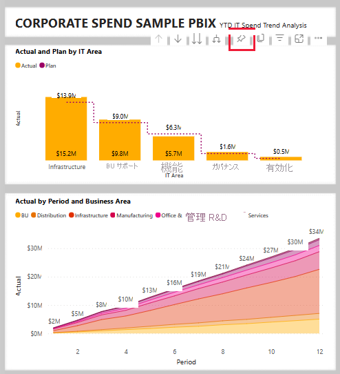 Screenshot shows a Power BI visual with the pin to dashboard option highlighted.