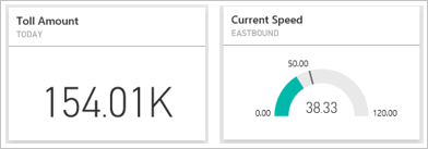 サンプル [Toll Amount and Current Speed] (通行料の合計と現在の速度) タイルのスクリーンショット。