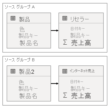 Diagram shows the model design as described in the previous paragraph.