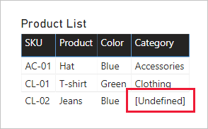 テーブル ビジュアルには、SKU、Product、Color、Category という 4 つの列があります。SKU CL-02 という Product の Category の値には [Undefined] というラベルが付けられました。