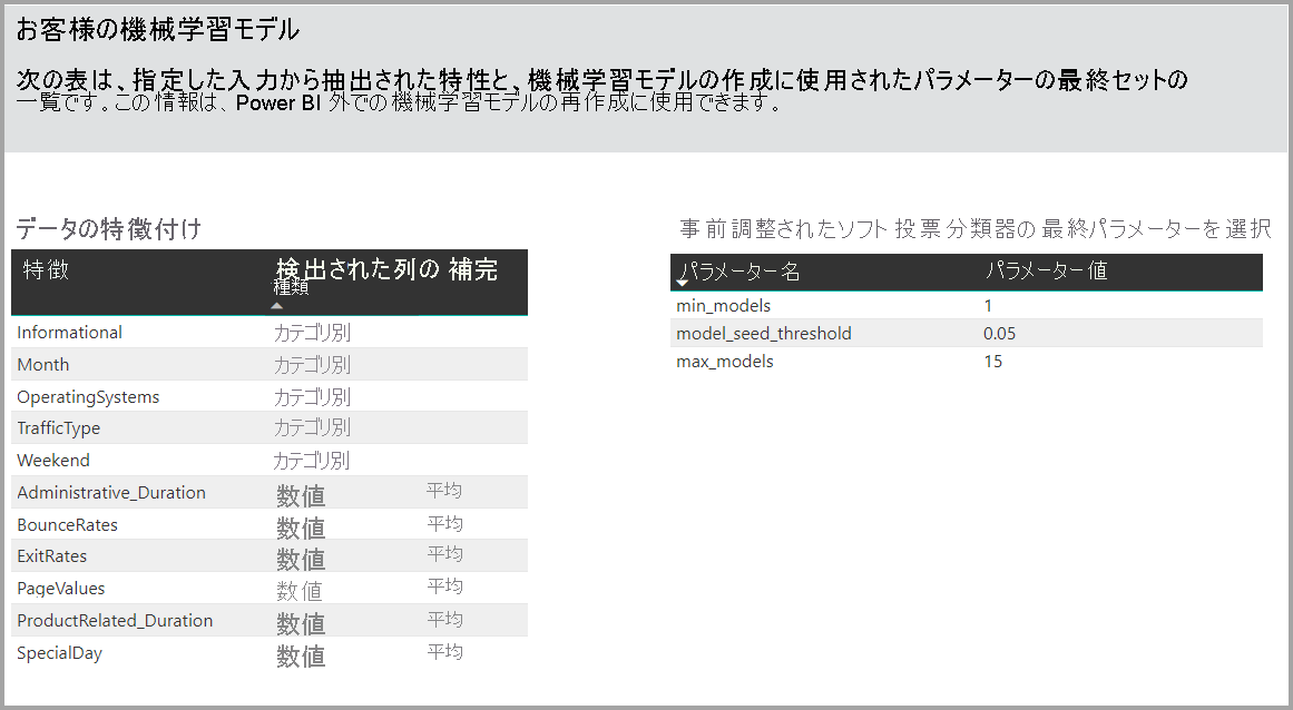 指定されたデータ入力から抽出された特徴を示すテーブルのスクリーンショット。