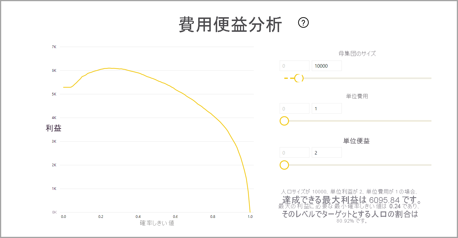 モデル レポートの費用便益分析グラフのスクリーンショット。