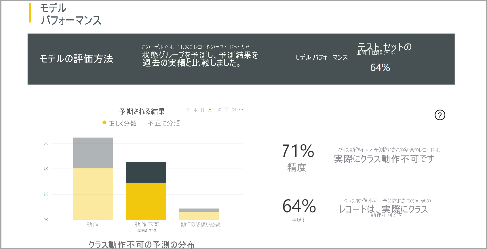 分類モデル レポートのスクリーンショット。