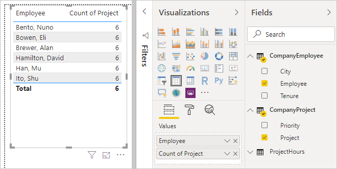 [Employee] と [Project] フィールドで使用される [視覚化] タブのスクリーンショット。