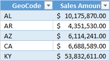 Power BI Desktop にインポートされる表形式データを示す Excel のスクリーンショット。