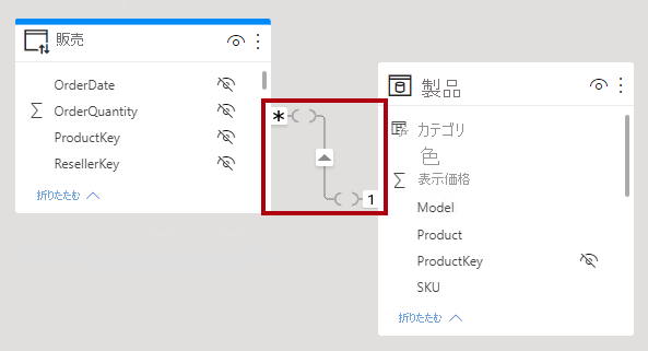 モデル図の 2 つのテーブルのスクリーンショット。制限付きリレーションシップが強調表示されています。