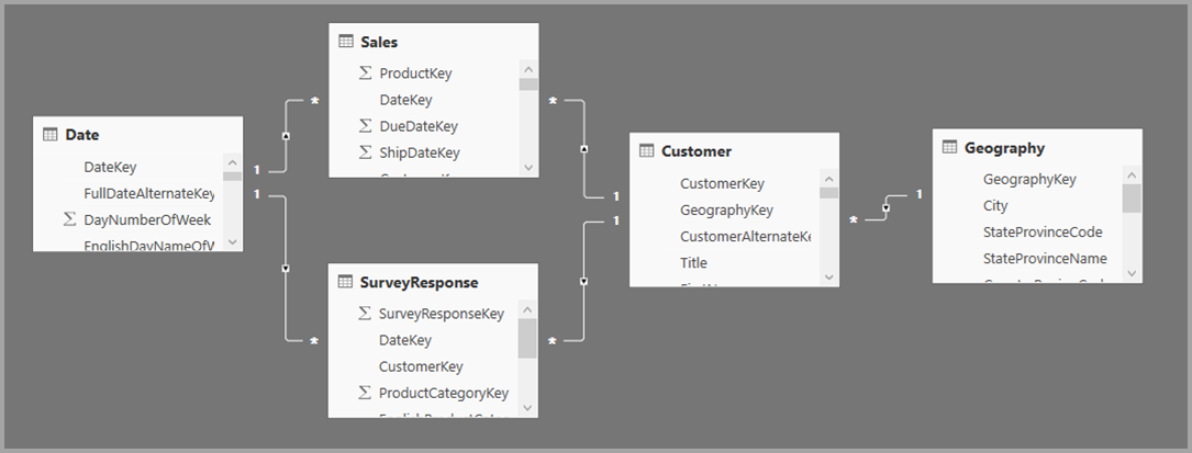 Screenshot of the example Relationship view for storage mode.