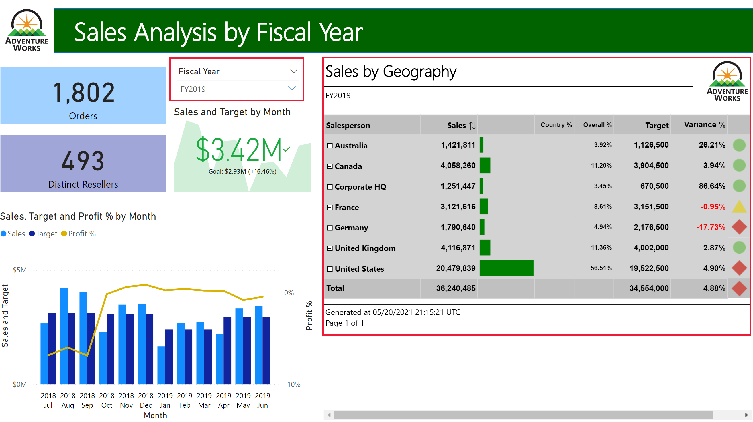 ページ分割されたレポート ビジュアルと Power BI レポートの他のビジュアルとの間のクロスフィルター処理のスクリーンショット。