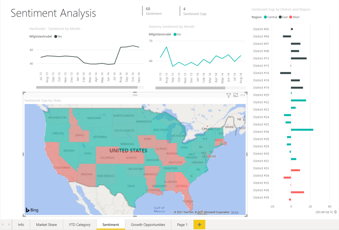 Power BI Desktop の [データ] ペインの [売上] フィールドを選択する方法を示すスクリーンショット。