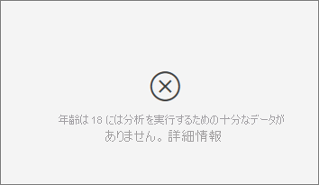 十分なデータがないというエラー メッセージのスクリーンショット。