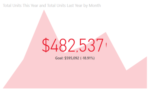 KPI グラフのスクリーンショット。