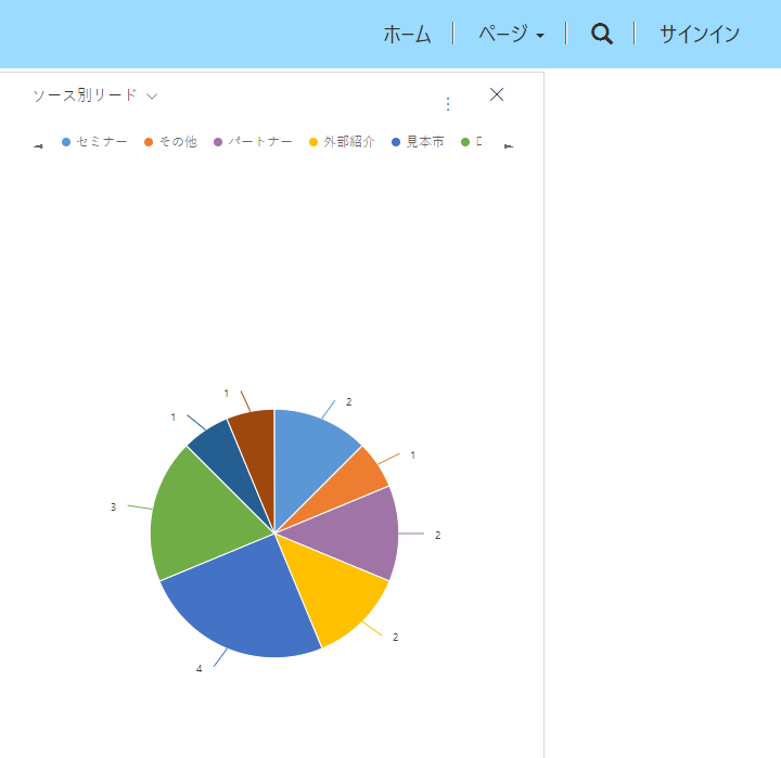 グラフの例。