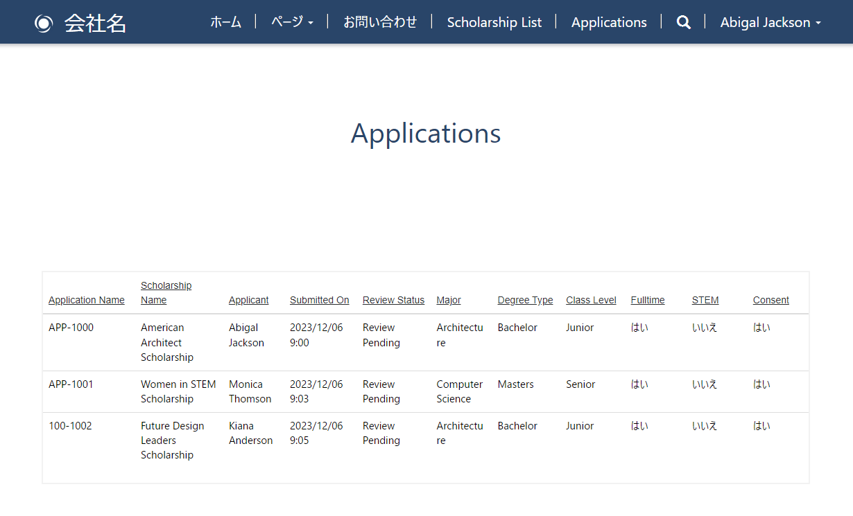 ページ上のすべてのデータを表示しているログイン ユーザー。