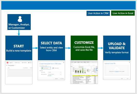 Excel テンプレートの作成手順。