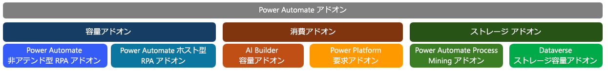 アドオンのスクリーンショット。 Power Automate 