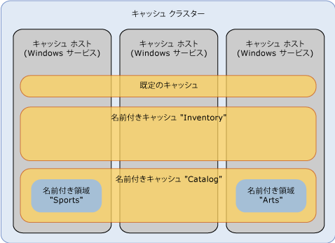 "Velocity" 論理モデル