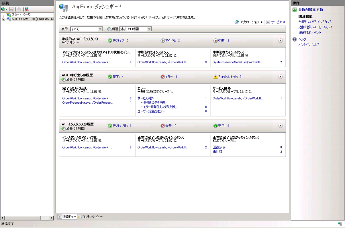 Dublin ダッシュボード