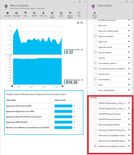 Azure 診断データ