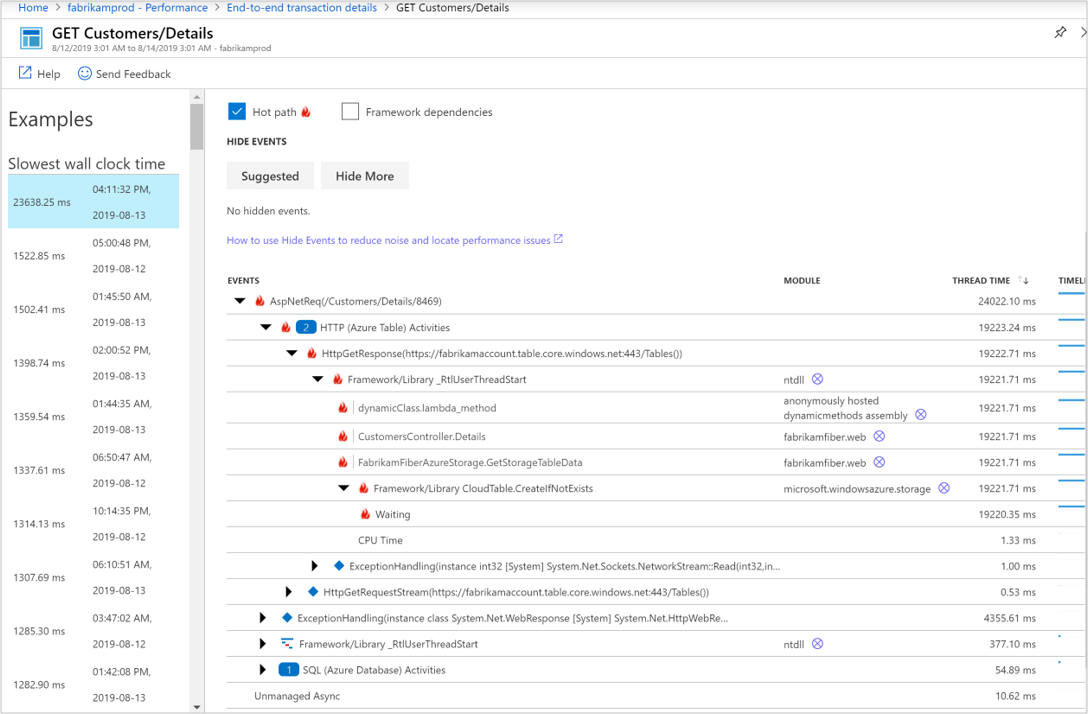 Profiler の詳細を示すスクリーンショット。