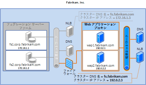 ADFSProxyDeploymentSSO