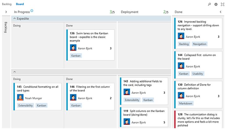 Swim lanes on the Kanban board