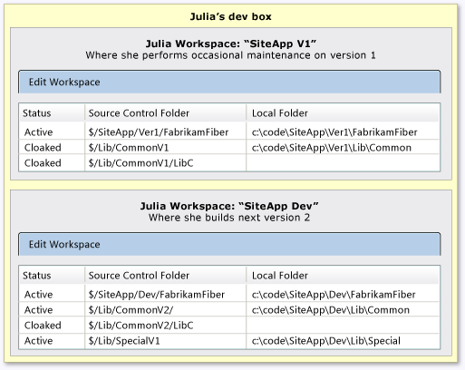 Workspaces map in the libraries