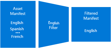 言語フィルターダイアグラムの