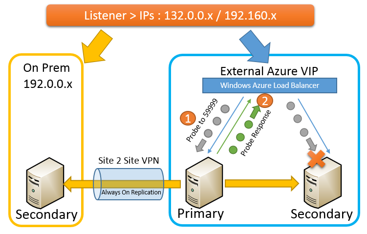 MultiSite1