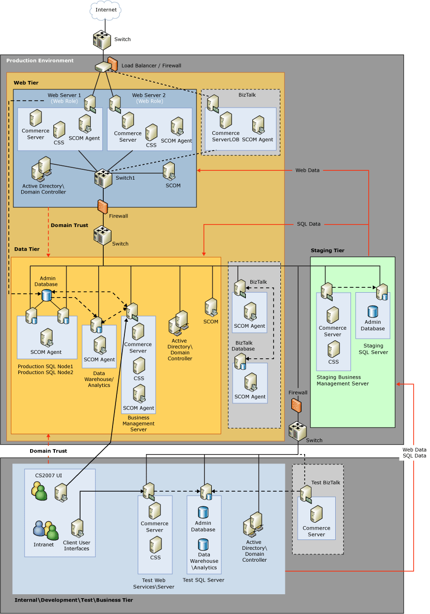 Dd442367.enterpriseArchDiagram(en-US,CS.90).gif