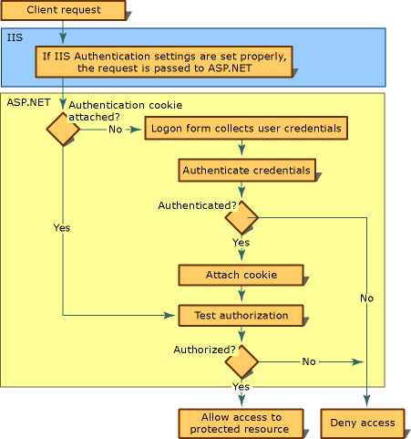 xa68twcb.cookieflow(en-us,VS.71).gif