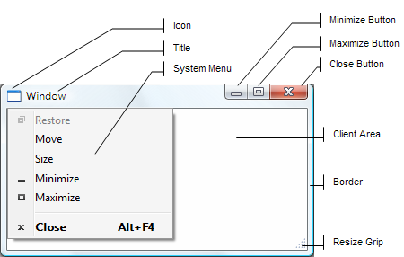 Window elements