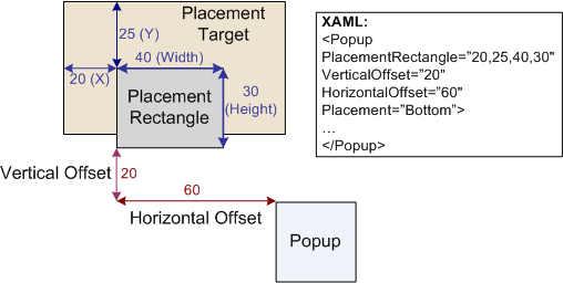 Popup placement diagram