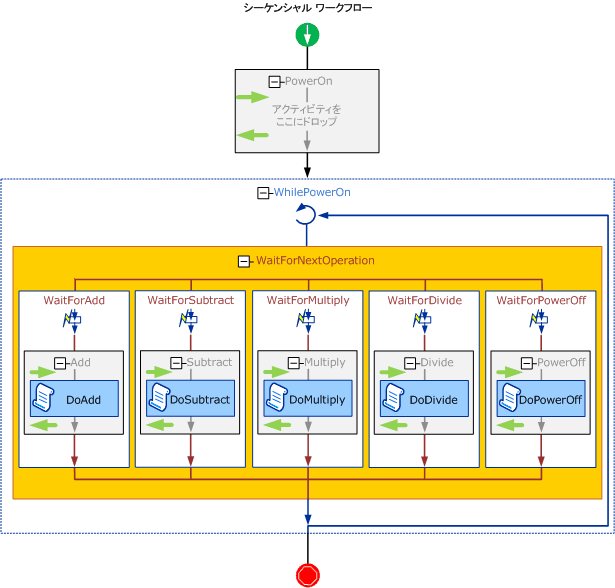 シーケンシャル ワークフロー サービスのサンプル