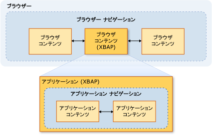 ナビゲーションのダイアグラム