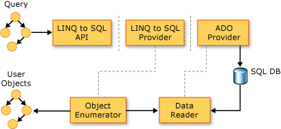 LINQ to SQL クエリ