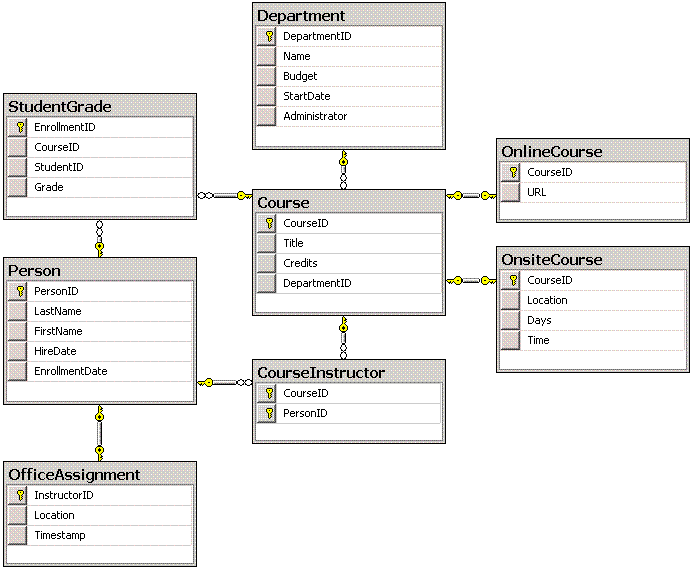 SchoolDBDiagram