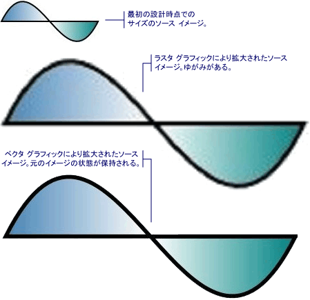 ラスター グラフィックスとベクター グラフィックスの違い