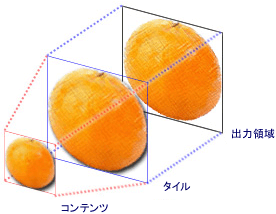 TileBrush コンポーネント