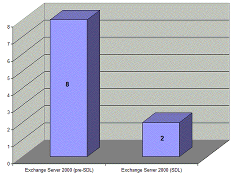 ms995349.sdl_05(en-us,MSDN.10).gif