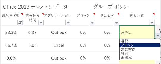 このスクリーンショットは、Office テレメトリ ダッシュボードの [アドインの管理] ワークシートを示しています。