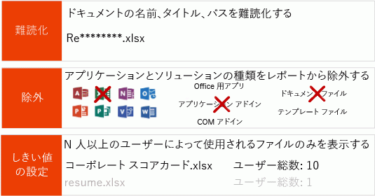 この図は、ユーザーのプライバシーを守る手段として Office テレメトリ ダッシュボードに提供されている 3 つの方法を示しています。