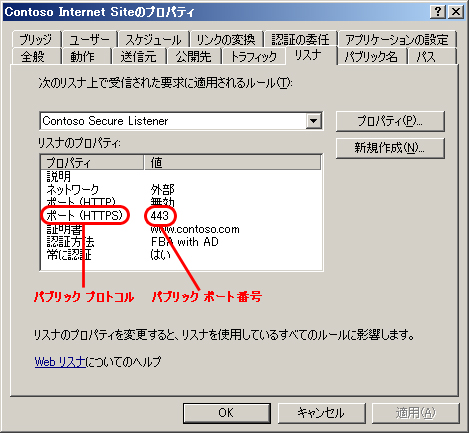 代替アクセス マッピングの計画 - リスナ