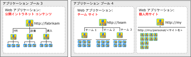 イントラネット サイト