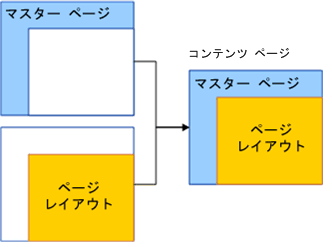 ページ レイアウト