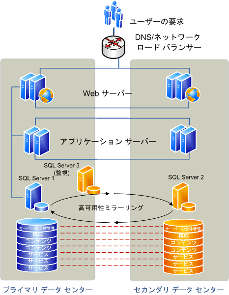 "ストレッチ" ファーム